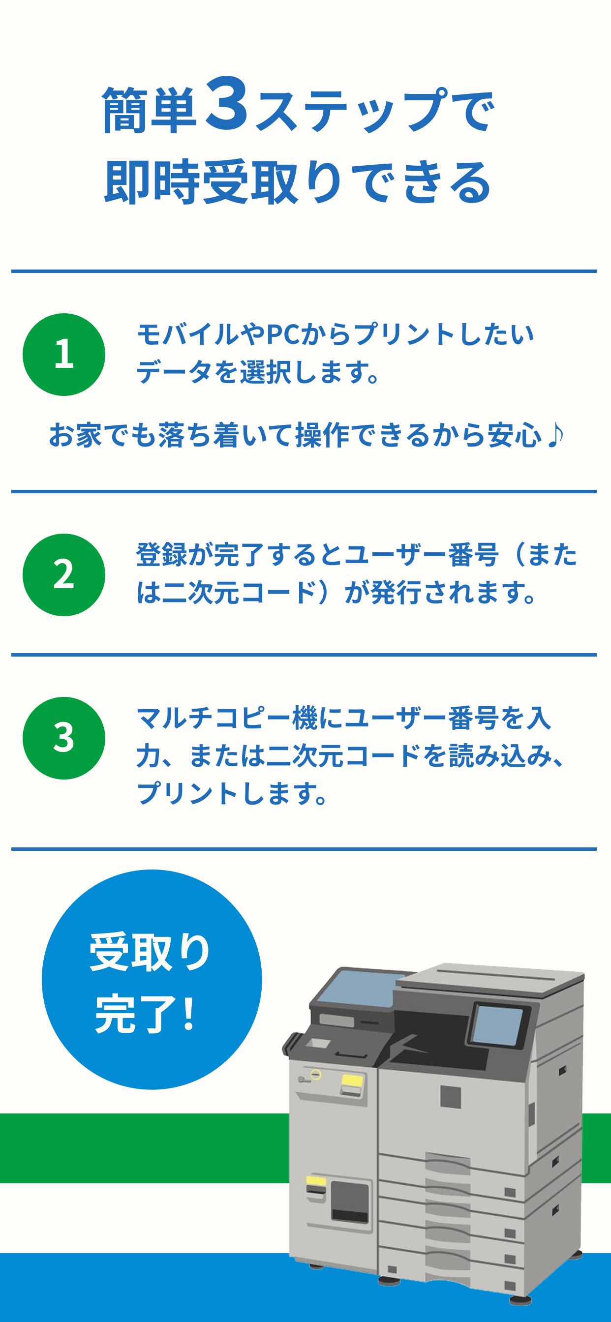簡単3ステップで即時受取りできる　1.モバイルやPCからデータを選択、2.ユーザー番号または二次元コードが発行、3.マルチコピー機に読み込ませて受取り完了