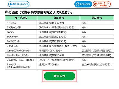 操作手順