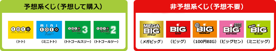 当選 結果 メガビッグ メガビッグの当選金額はいくら？2等以下の配当結果一覧と計算方法のまとめ