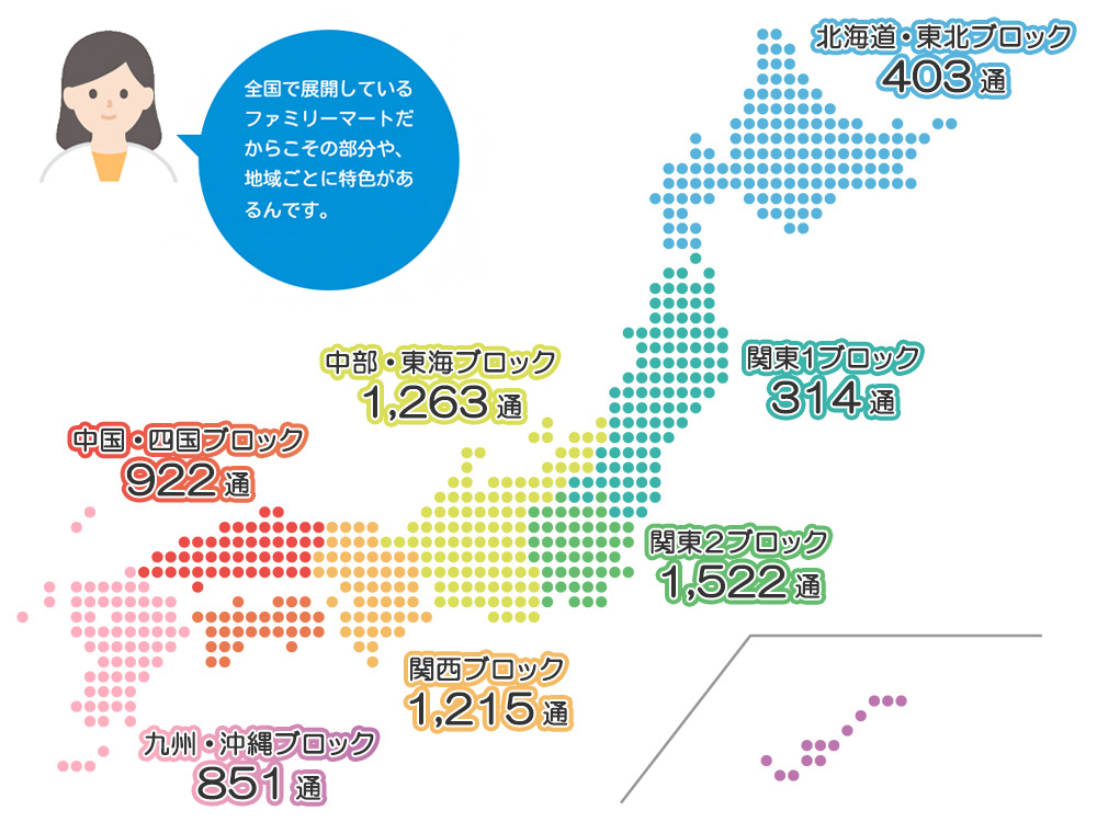 北海道・東北ブロック403通、関東1ブロック314通、関東2ブロック1,522通、中部・東海ブロック1,263通、関西ブロック1,215通、中国・四国ブロック922通、九州・沖縄ブロック851通