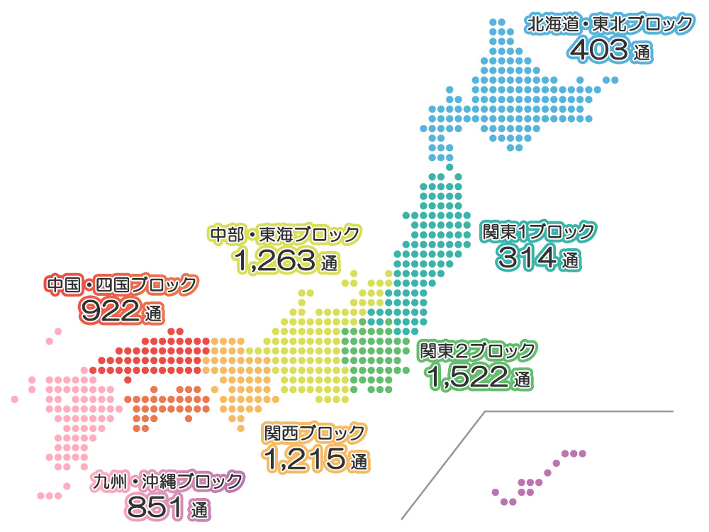 北海道・東北ブロック403通、関東1ブロック314通、関東2ブロック1,522通、中部・東海ブロック1,263通、関西ブロック1,215通、中国・四国ブロック922通、九州・沖縄ブロック851通