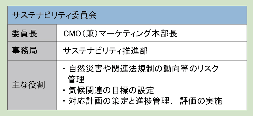 サステナビリティ委員会は、CMO兼マーケティング本部長を委員長、サステナビリティ推進部を事務局として運営されています。主な役割は、自然災害や関連法規制の動向等のリスク管理、気候関連の目標の設定、対応計画の策定と進捗管理、評価の実施です。