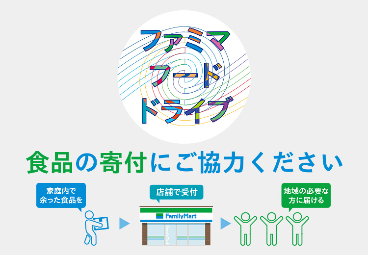 サステナビリティ ファミリーマート サステナビリティ ファミリーマート