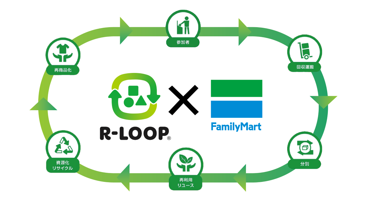 ファミリーマートとR-LOOPのイメージ図
