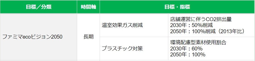 目標と指標