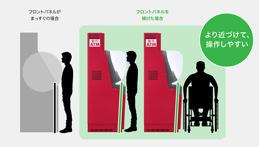 フロントパネルを傾けることで、車椅子での利用もしやすくなりました。