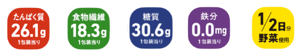 健康アイコン一覧