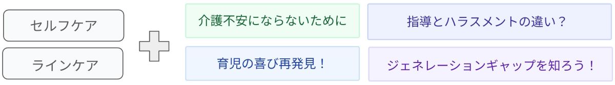 メンタルヘルスセミナーの取り組み