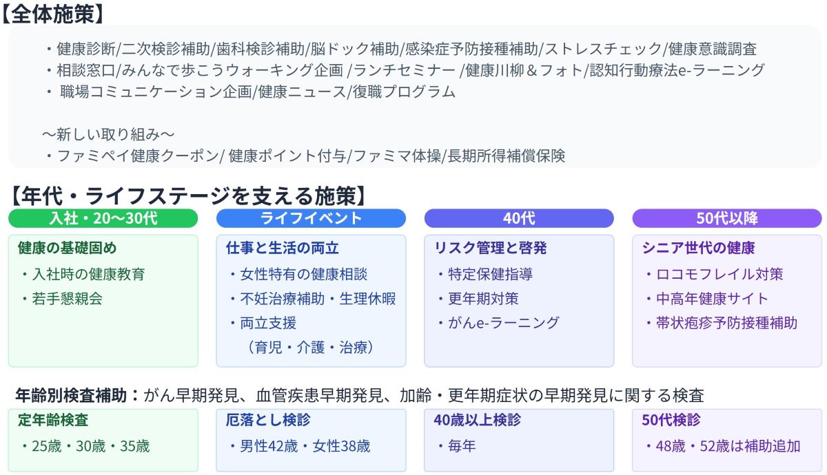 目標達成に向けた施策
