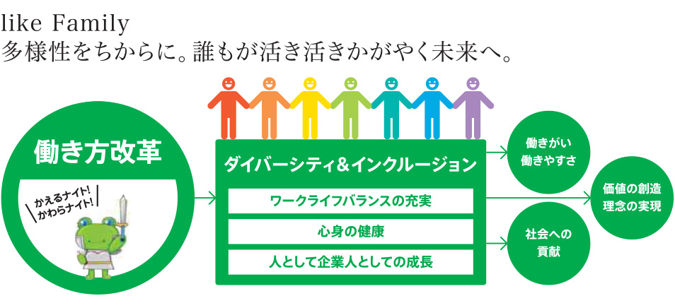 ダイバーシティ＆インクルージョン