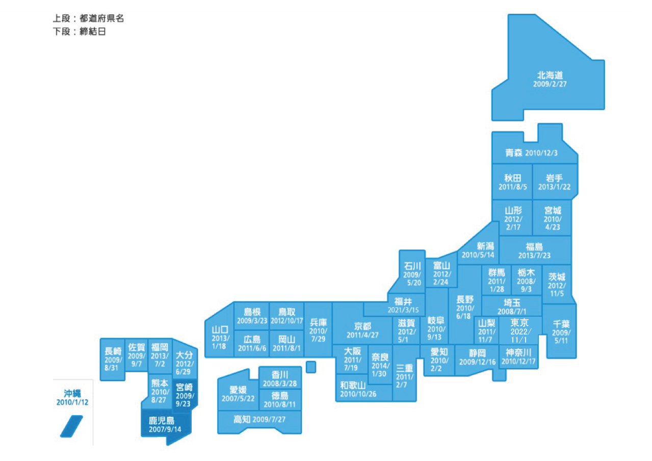 全国47都道府県と包括提携を締結しています