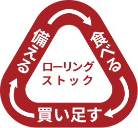 ローリングストックのサイクル