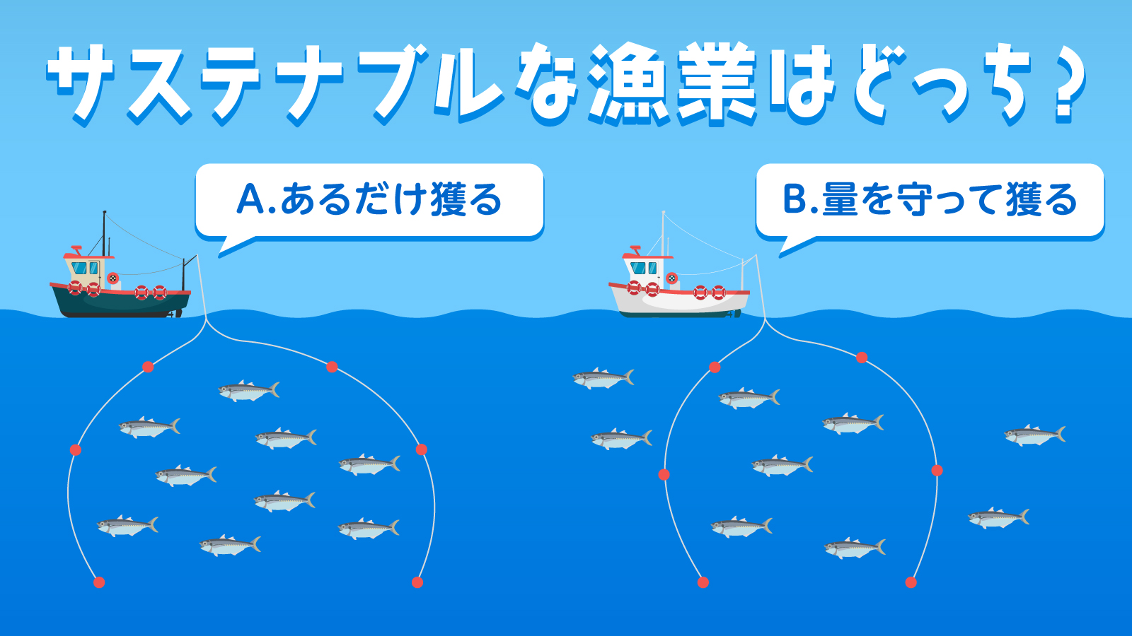 持続可能（サステナブル）な漁業のイメージ図