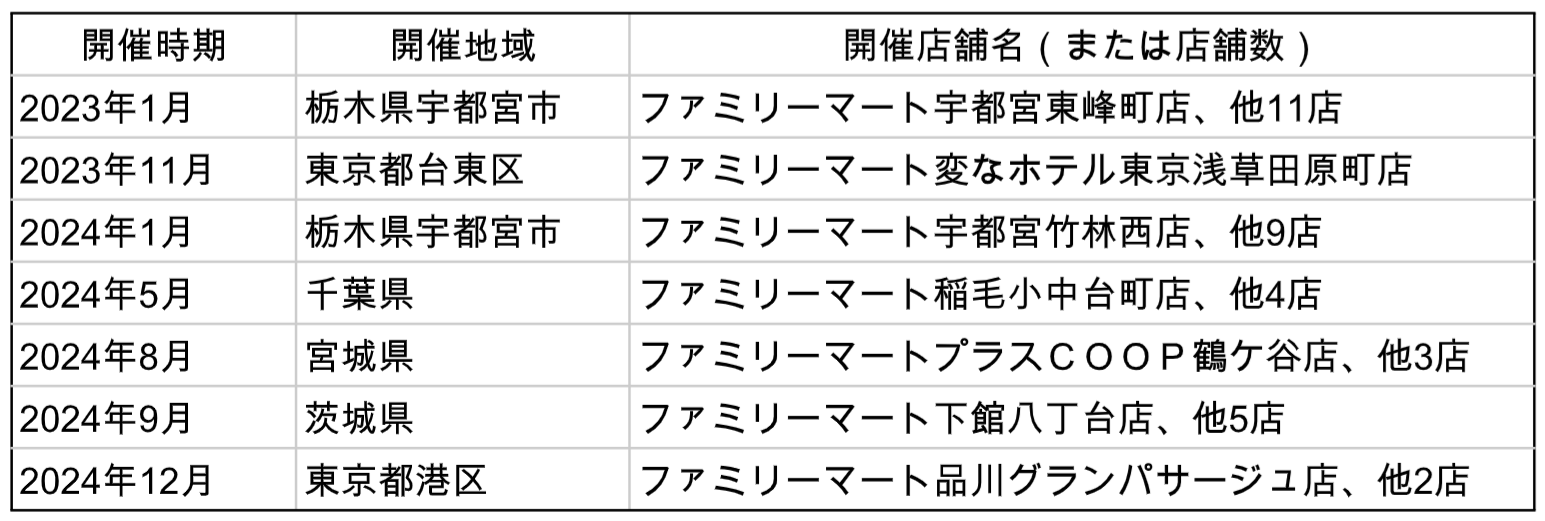 これまでの開催実績