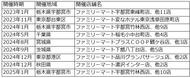 これまでの開催実績