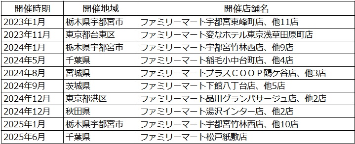 これまでの開催実績