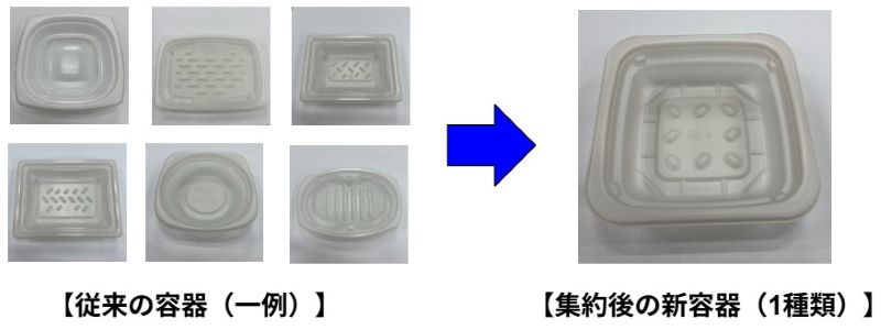 おかい惣菜の容器の集約のイメージ画像