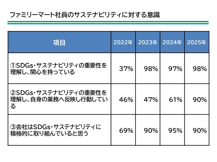 店舗での車椅子体験の様子