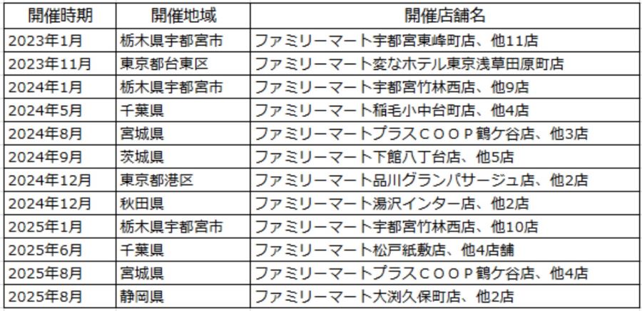 ファミマギャラリー開催一覧