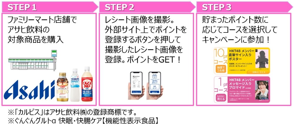 HKT48キャンペーン手順画像