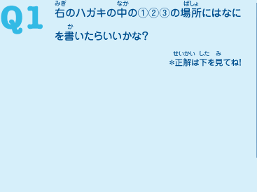 Q1　右のハガキの中の（1）（2）（3）の場所にはなにを書いたらいいかな？