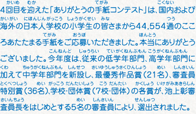 ４回目を迎えた「ありがとうの手紙コンテスト」は、国内および海外の日本人学校の小学生の皆さまから４４，５５４通のこころあたたまる手紙をご応募いただきました。本当にありがとうございました。今年度は、従来の低学年部門、高学年部門に加えて中学年部門を新設し、最優秀作品賞（21名）、審査員特別賞（36名）、学校・団体賞（７校・団体）の各賞が、池上彰審査員長をはじめとする５名の審査員により、選出されました。