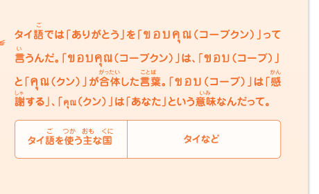 タイ語では「ありがとう」を「コープクン」って言うんだ。「コープクン」は、「コープ」と「クン」が合体した言葉。「コープ」は「感謝する」、「クン」は「あなた」という意味なんだって。　タイ語を使う主な国／タイなど