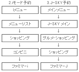 キリンチャレンジカップ02 キリンカップサッカー02 ファミマ クラブ会員限定 チケット先行予約受付開始 ニュースリリース ファミリーマート