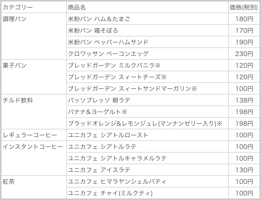 商品ラインナップ