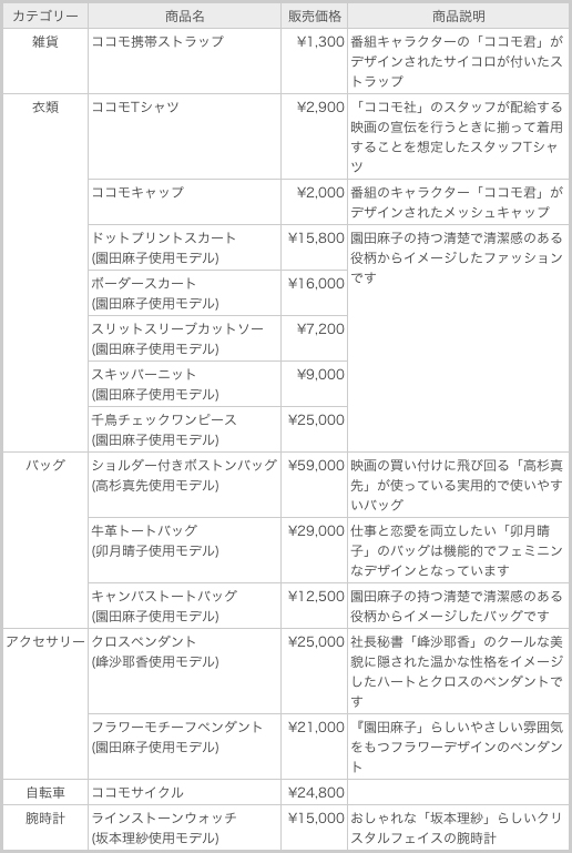 ■「東京ラブ・シネマ」グッズ取り扱い一覧 