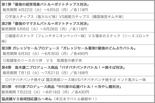 ＜これまでの「よしもと最強伝説」ラインナップ＞