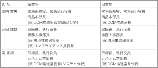 1.取締役の担当業務変更(2003年9月1日付)