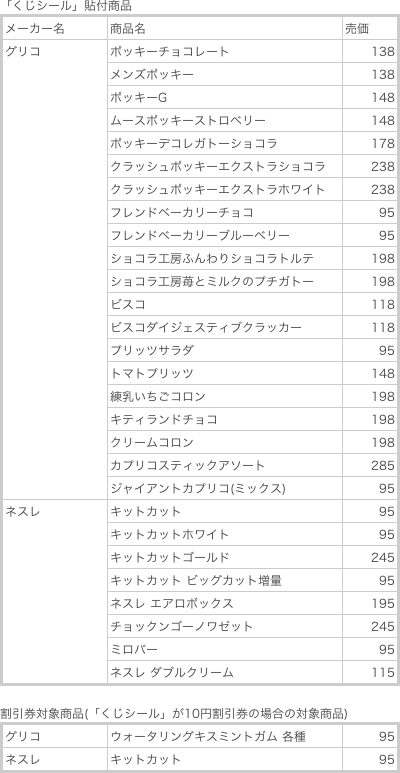 グリコ商品、ネスレ商品を買うとサンリオキャラクター