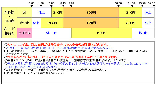 中国銀行キャッシュカードサービス時間