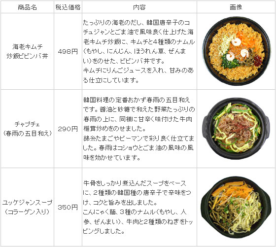 関東地区限定 東京 新大久保 韓国家庭料理 ハレルヤ 監修商品２月１９日 火 発売 ニュースリリース ファミリーマート