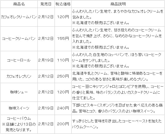 ファミリーマート サントリーコーヒー Boss 頑張ってる人を応援します キャンペーンタイアップ中食商品を発売 ニュースリリース ファミリーマート