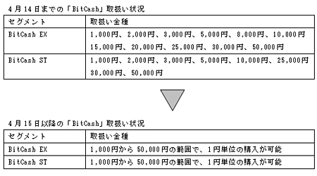 新販売方式の概要(イメージ)