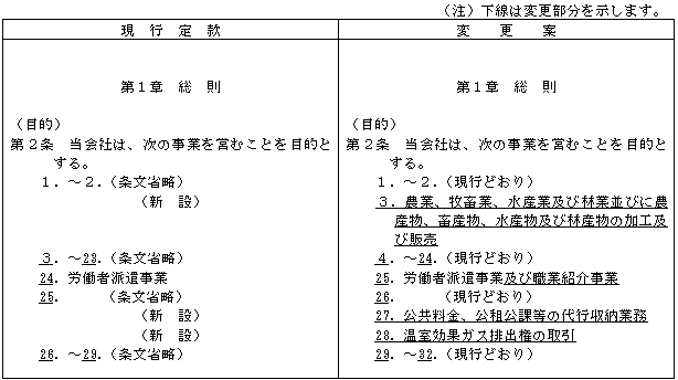 定款 変更