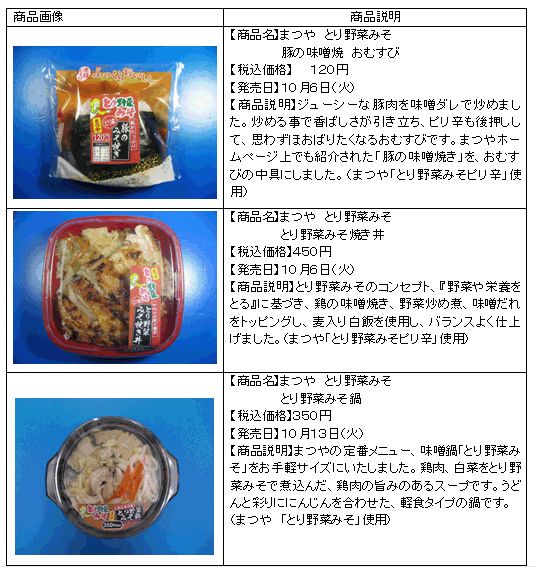 北陸地区限定 石川県の味噌メーカー まつや とのコラボレーション とり野菜みそ焼き丼 など とり野菜みそ 使用商品３品発売 ニュースリリース ファミリーマート