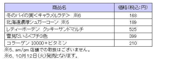 ファミリーマートはＬｏｖｅ 韓流」キャンペーン １０月１日（金）から