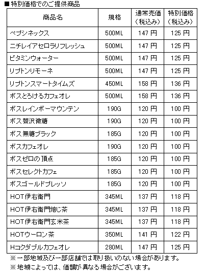 ペ・ヨンジュン”や“ＫＡＲＡ”などとタイアップ「ファミリーマートは