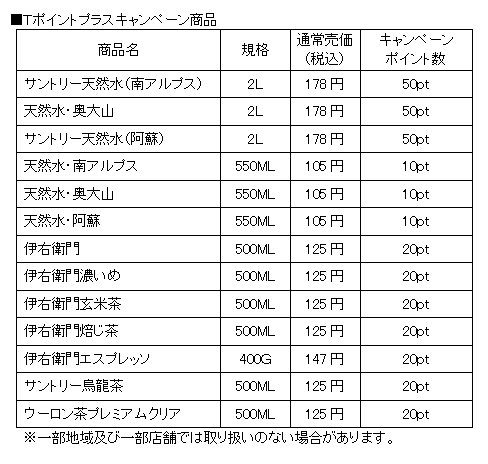 ペ・ヨンジュン”や“ＫＡＲＡ”などとタイアップ「ファミリーマートは