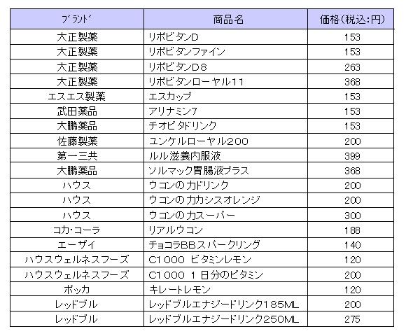 ファミリーマート×ＫＡＲＡ30周年 冬の大感謝祭！「みんなでパーティー