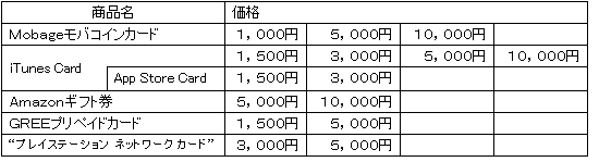 全国のファミリーマートでｐｏｓａカードの販売を開始 ファミリーマート限定 アラド戦記ｓｇ アイテム付ｐｏｓａカード も同時発売 ニュースリリース ファミリーマート