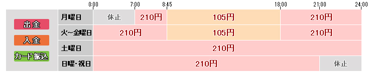 西日本 シティ 銀行 お盆 休み