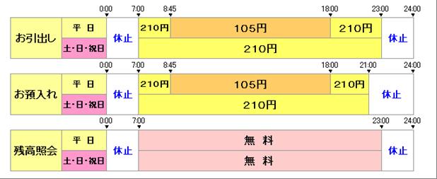 ファミリーマートのイーネットａｔｍで佐賀銀行のサービスがますます便利に ニュースリリース ファミリーマート