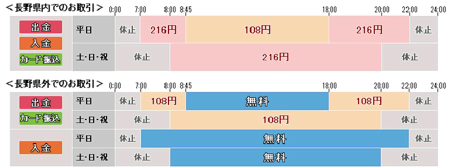 コンビニ atm 時間