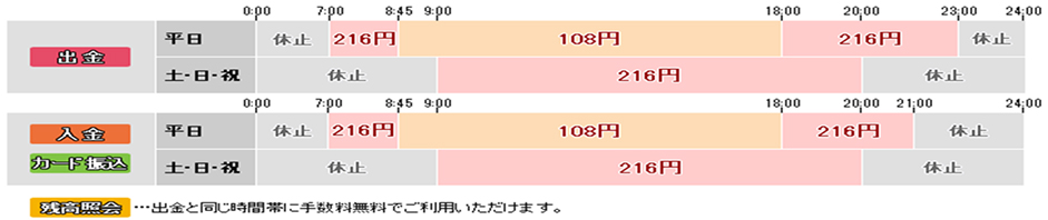 銀行 住宅 ローン 紀陽