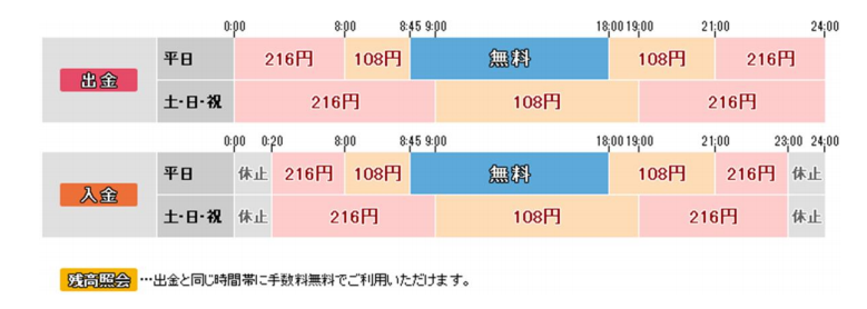 ファミリーマートのイーネットａｔｍで西京銀行のサービスがご利用可能に ニュースリリース ファミリーマート