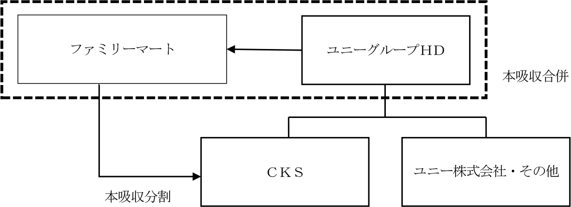 本経営統合のストラクチャー